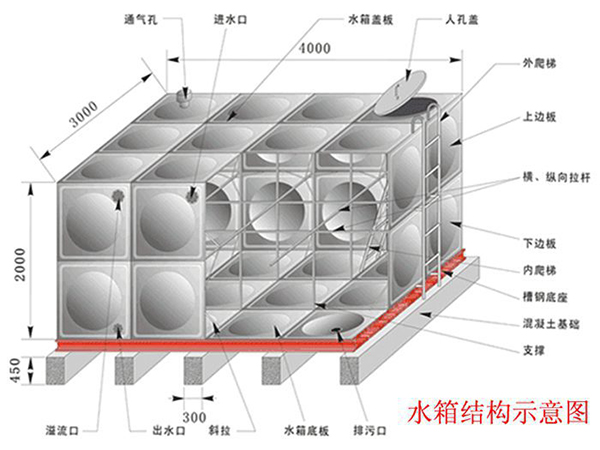 玻璃鋼水箱結構圖